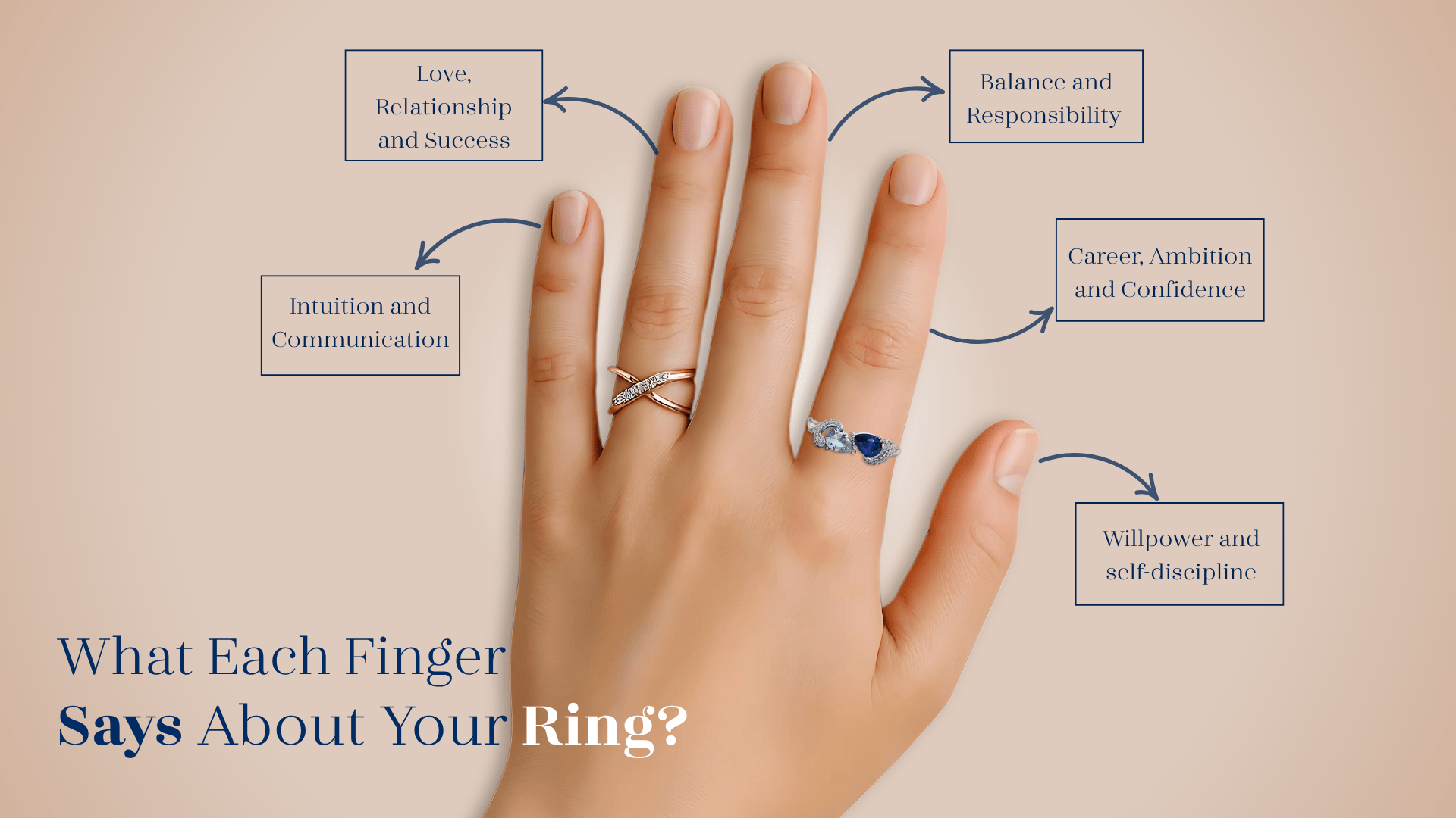Decoding Meaning of Wearing Rings on Each Finger