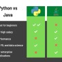 Python Vs Java: Performance, Salary & More Compared | Boot.dev