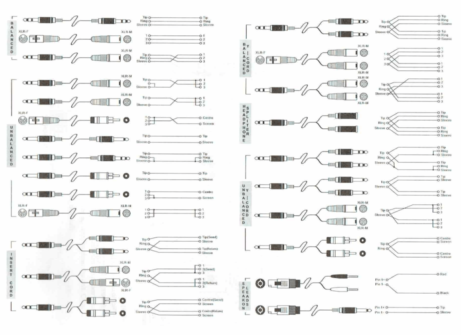 Audio University Cable Guide.pdf Pro Audio Cables – Typical Connections | Brian Gallimore's Blog