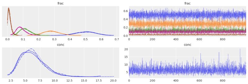 Figure A25 Conditional Feature Importances For Dirichlet Multinomial - Best Space Patterns in Ultra HD