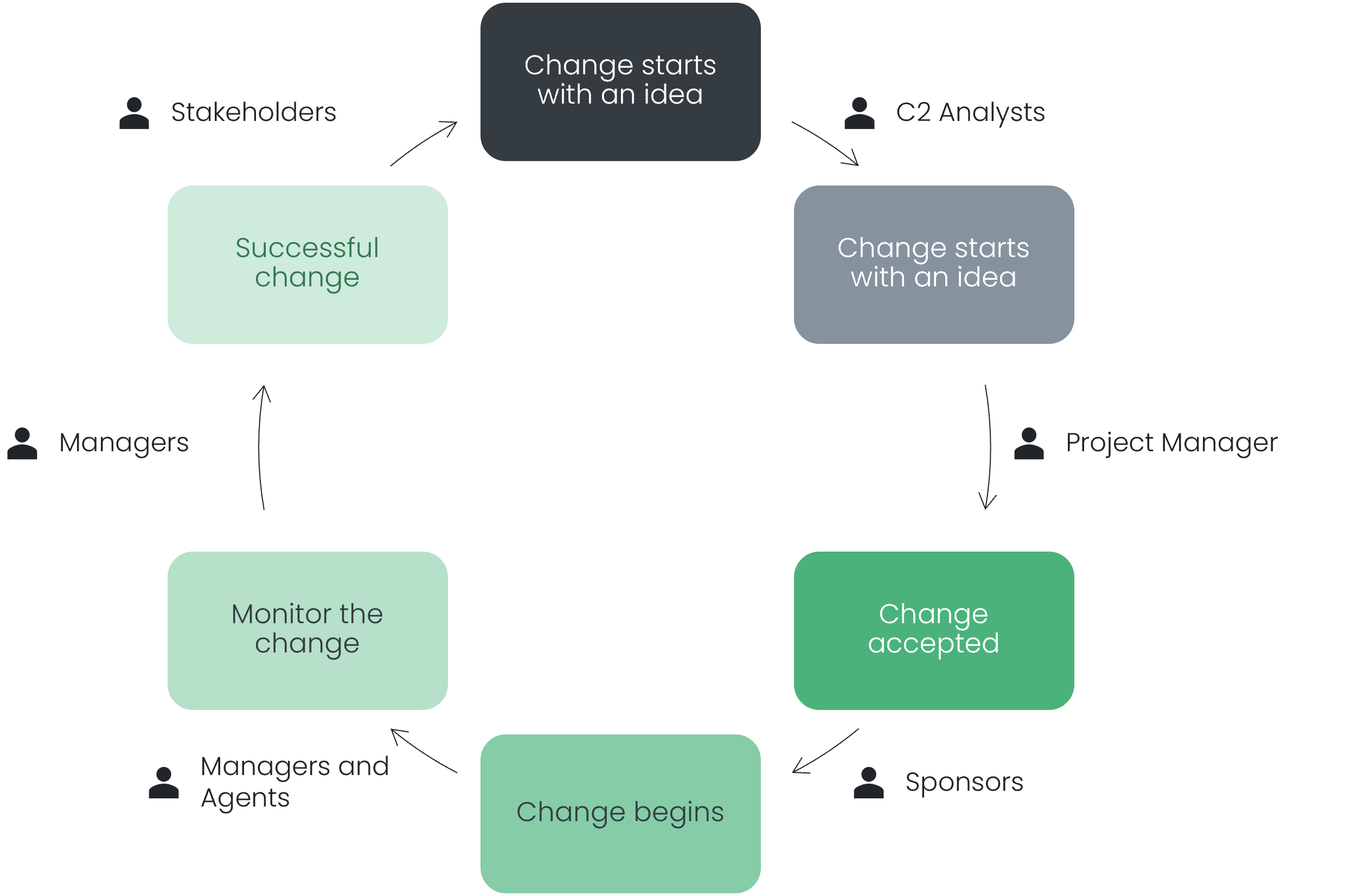Implementation Enablement Valueflow - Best Gradient Textures in High Resolution