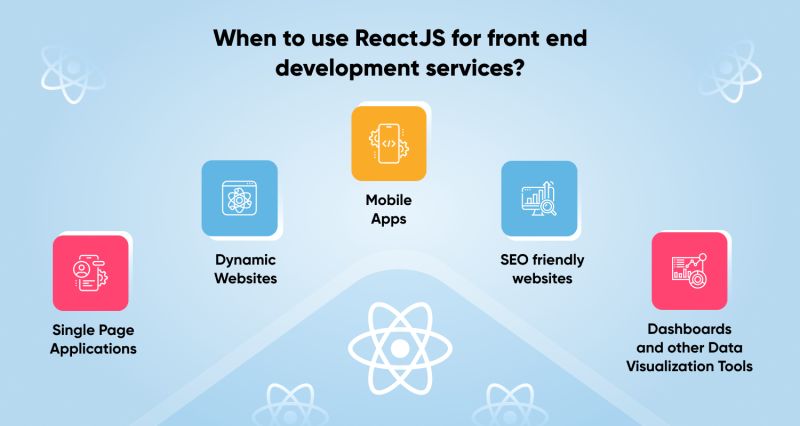 Why Use React For Web Development Uses Examples More Rubyroid Labs - Light Picture Collection - Full HD Quality
