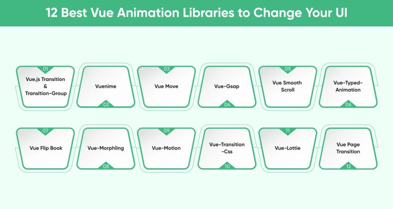 Animate4vue Animation Library Made With Vue Js - Retina Light Patterns for Desktop
