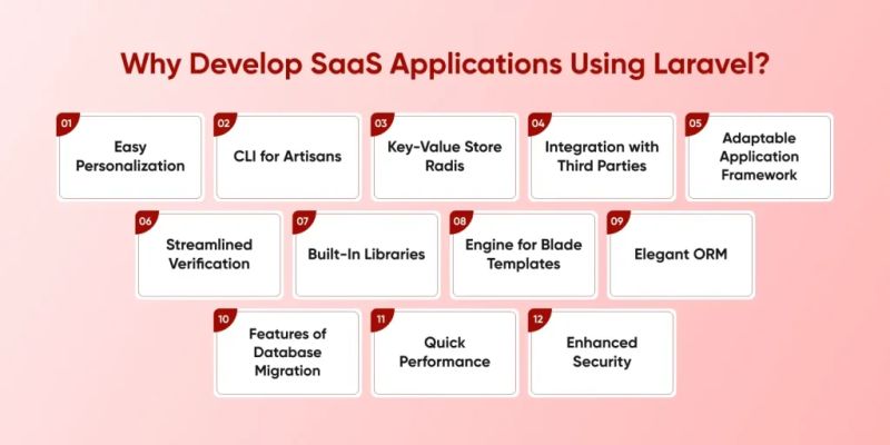 Why Choose Laravel For Saas Application Development Pdf - Best Sunset Pictures in Ultra HD