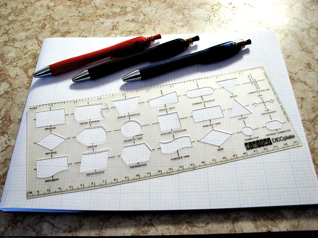 DECplate Flow Chart Template CEMEBlog