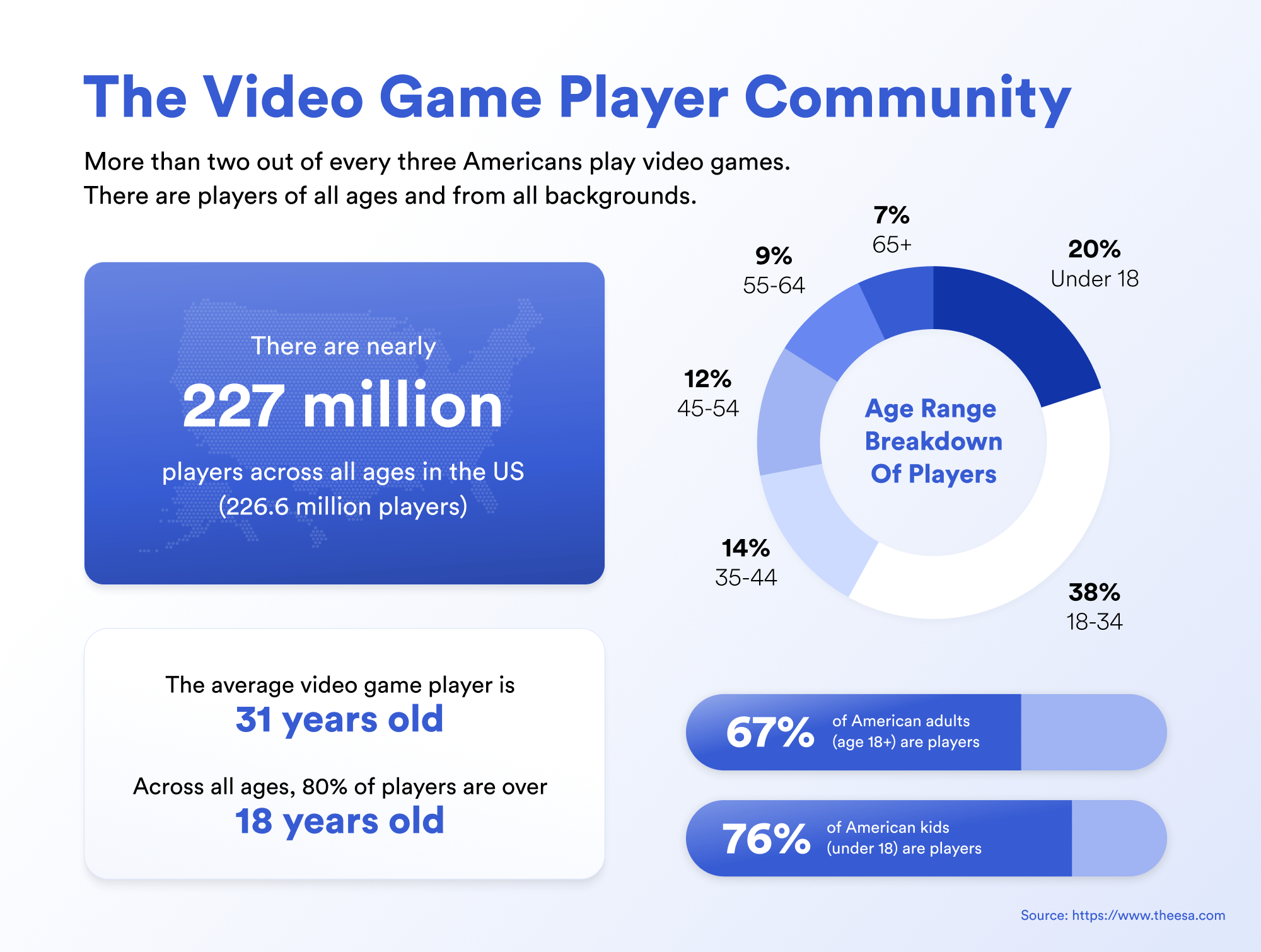 From board games to sports games, here's why games bring people together. What Is Play To Earn Meaning Examples Chainlink Blog