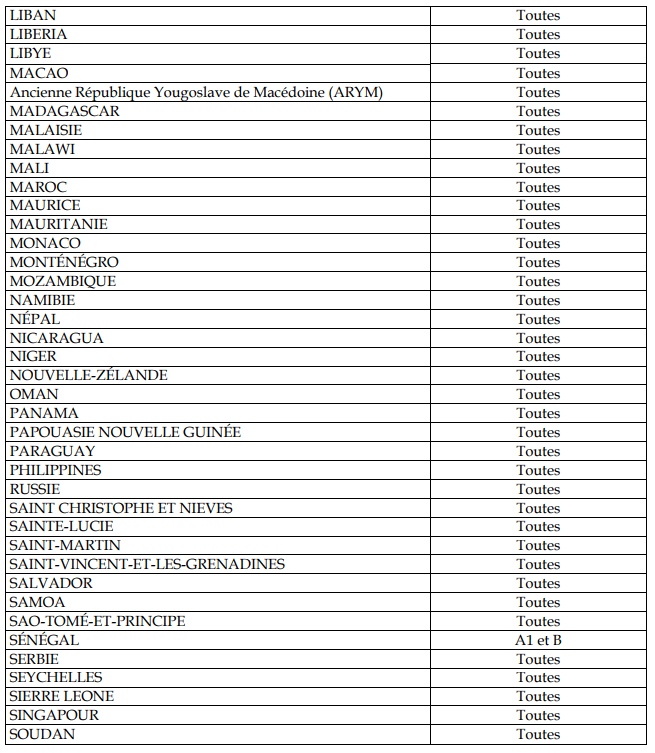 Try our symptom checker got any other symptoms? Comment Obtenir Un Permis De Conduire A L Etranger Chapka Assurances