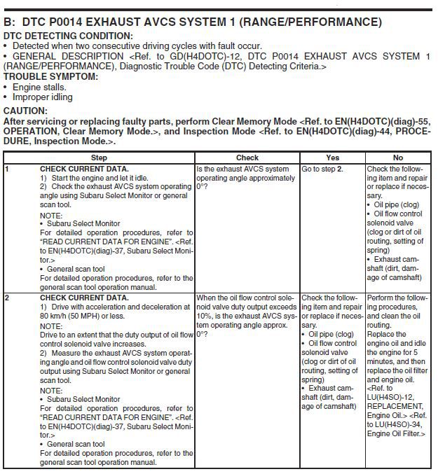 Solved! Misfire cylinder 1, 3, 5 and SUBARU FreeSSM read fault code P0014