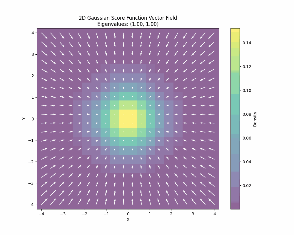 The geometry of data: the missing metric tensor and the stein score