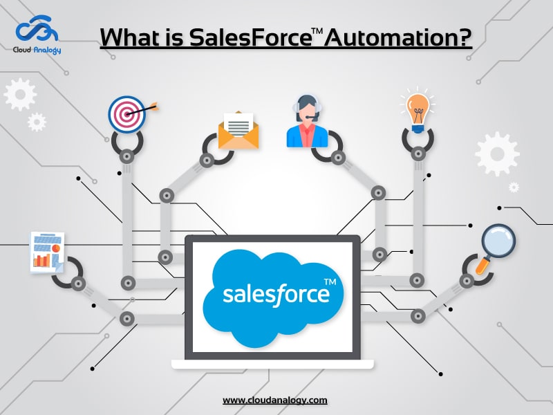 Salesforce Customer 360 An In Depth Guide Forcivity 