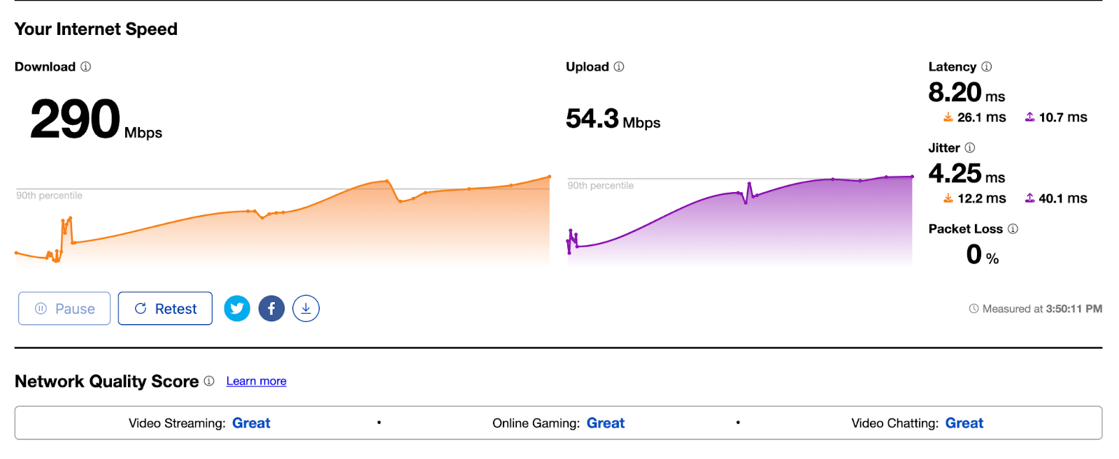 The Cloudflare Blog 114 