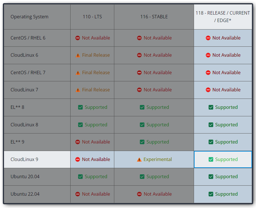 Cloudlinux Os 9 The Experimental Cpanel Integration Available For Testing - Premium Mountain Picture - Mobile