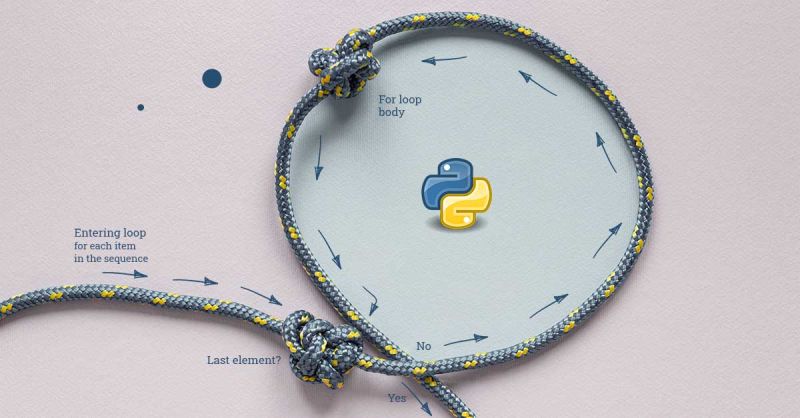 Python Break Continue Pass Statements With Examples Upgrad Blog - Download Stunning Mountain Photo | High Resolution