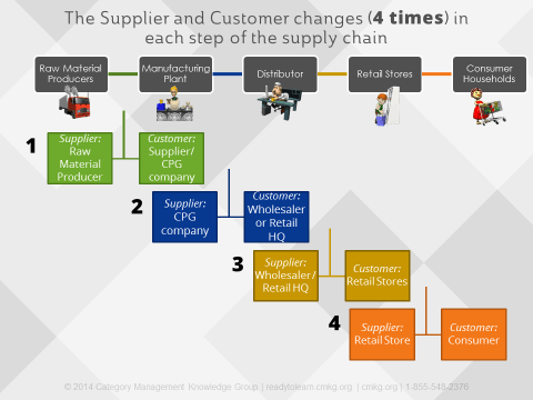 Senior Logistic Management Resume Senior Manager Supply Operations Management Logistics Management Resume Examples The provider of basic raw materials.