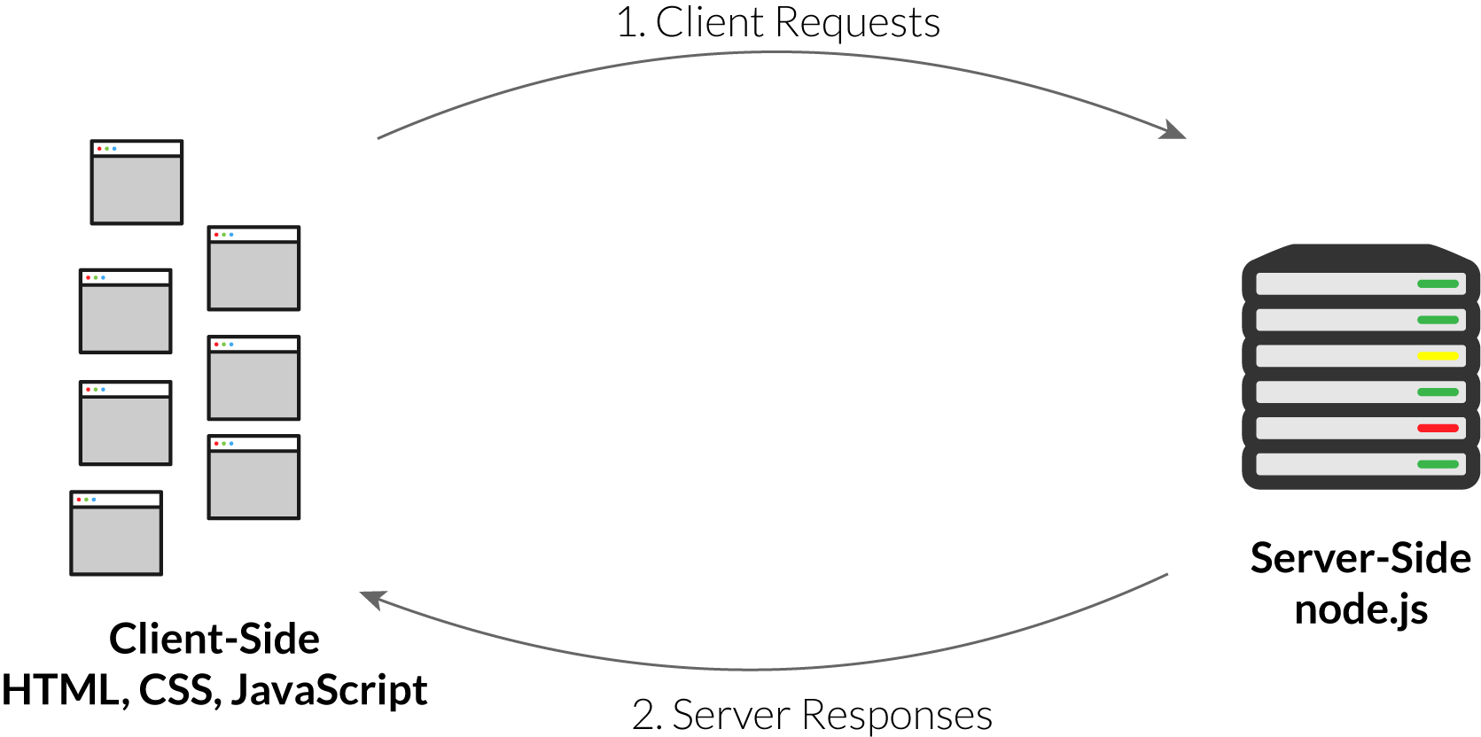 Amazon Web Services (AWS) Explained by Operating a Brewery ...