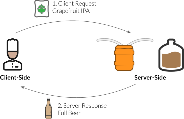 ClientvServerbasic