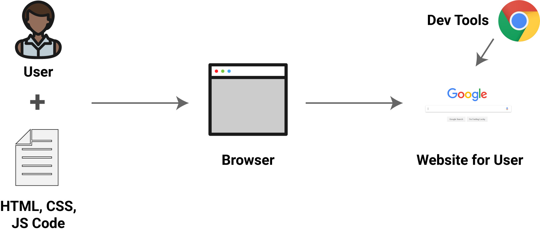 Browser Developer Tools Explained By Training To a Chef CodeAnalogies Blog