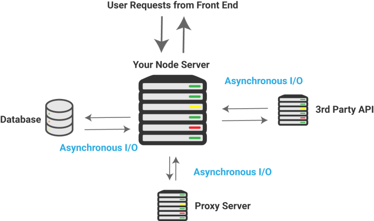 Asynchronous JavaScript Explained by Picking Your Kids Up From School ...