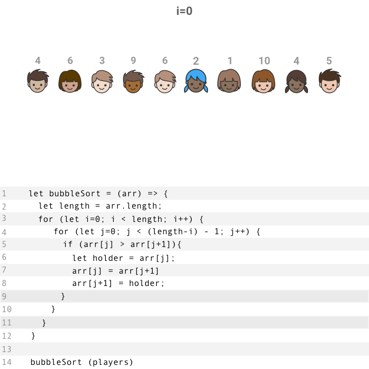 Bubble Sort Algorithm Explained By Picking Teams At Recess ...