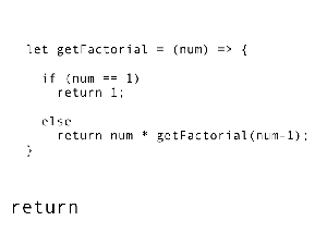 Recursion and the Call Stack Explained By Reading A Book ...