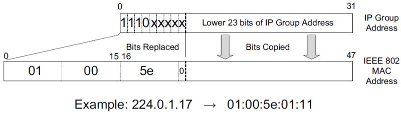 Ip Multicasting Concepts Algorithms And Protocols Igmp Prm Cbt - Download Premium Landscape Photo | HD