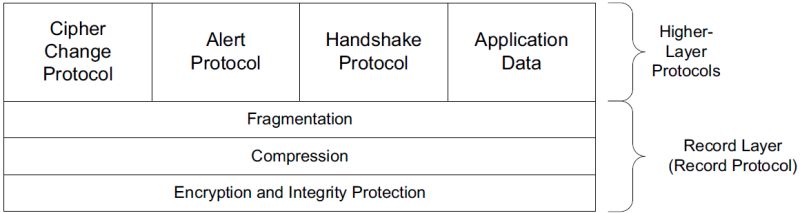 Enhancing Protocol Security With Ssl Tls And Tcp Ip Defenses Course Hero - Ocean Wallpapers - Amazing Ultra HD Collection