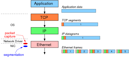 Github Mihiranan Tcp Network Stack Implementation Of A Tcp Receiver - Best Colorful Designs in Full HD