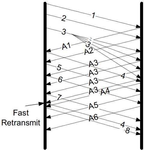 Tcp Ip Tcp Timeout And Retransmission - Incredible 4K Space Illustrations | Free Download