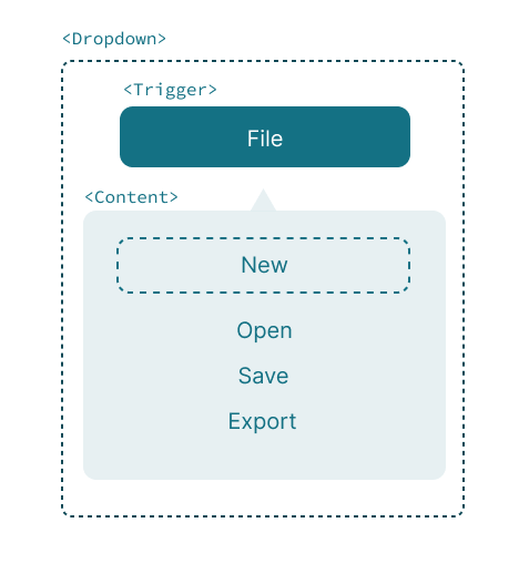 File dropdown diagram