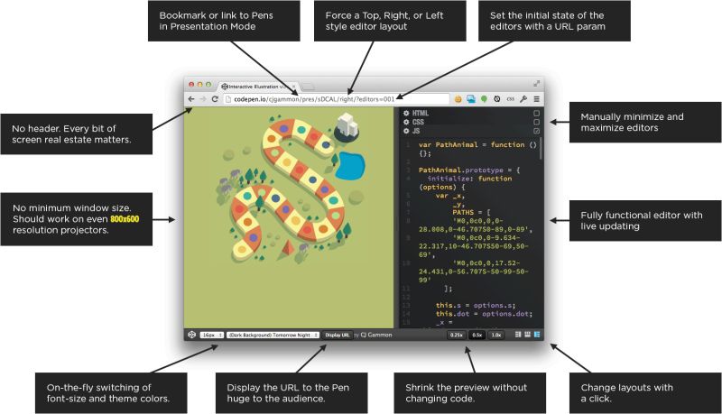 Presentation Mode Codepen - Download High Quality City Image | High Resolution
