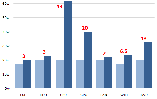 Revisiting How Much Power Does My Laptop Really Use Image 70 