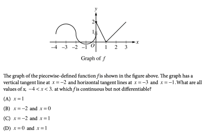 S Eb Cms Lib Nj01911729 Centricity Domain 816 Answer 20key 20 20i Pdf 0 46 4104 1 04 14113 x xx fx e x fx e e fe Tangent line.