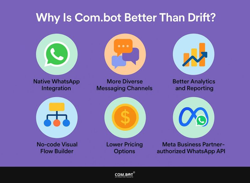 Drift Vs Com Bot Why Com Bot Is Better Com Bot Blog - Desktop Nature Arts for Desktop