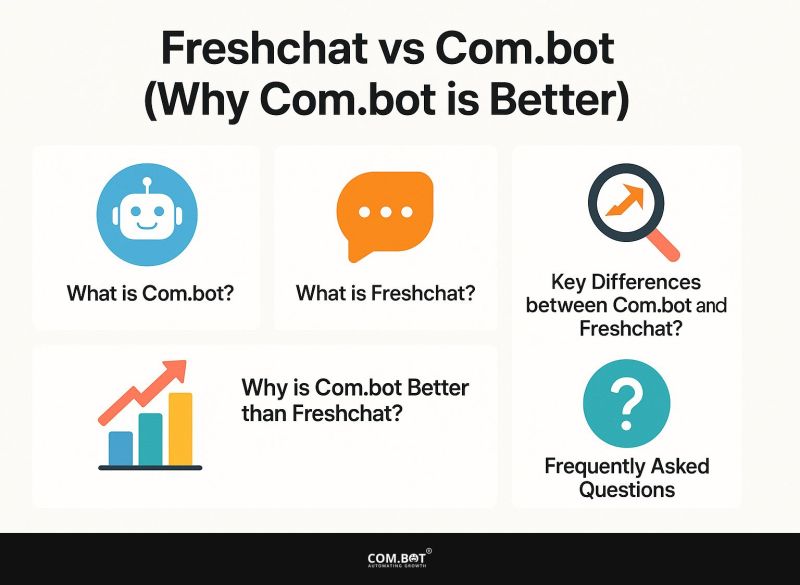 Proprofs Chat Vs Com Bot Why Com Bot Is Better Com Bot Blog - Amazing Sunset Pattern - Mobile