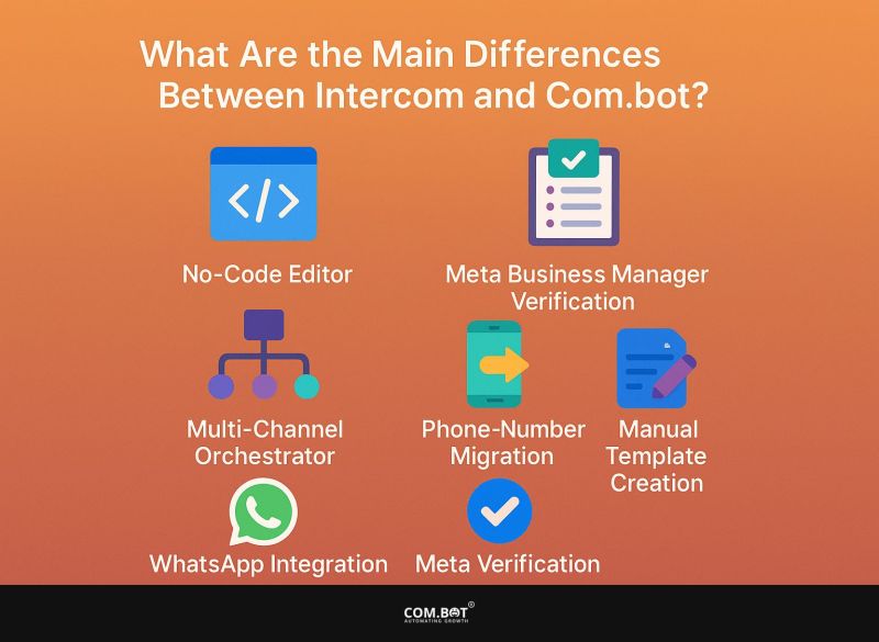 Mobilemonkey Vs Com Bot Why Com Bot Is Better Com Bot Blog - Download Professional Colorful Background | High Resolution