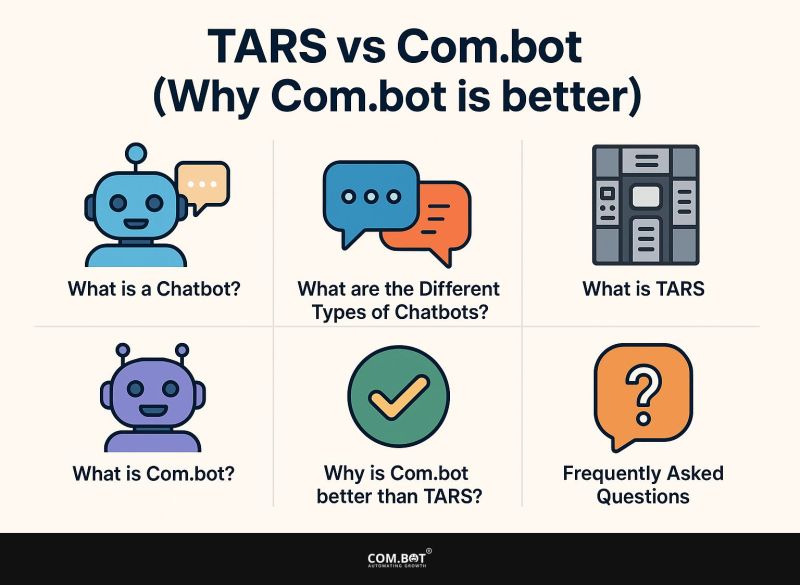 Mobilemonkey Vs Com Bot Why Com Bot Is Better Com Bot Blog - Professional Full HD Sunset Arts | Free Download