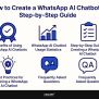 How To Create A WhatsApp AI Chatbot? Step-by-Step Guide - Com.Bot Blog