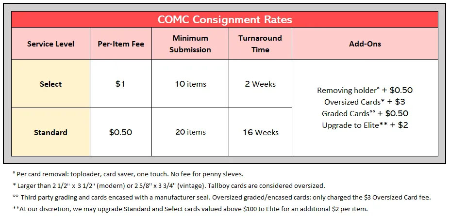 Consignment Percentage Rates COMC Consignment Rates – COMC Blog