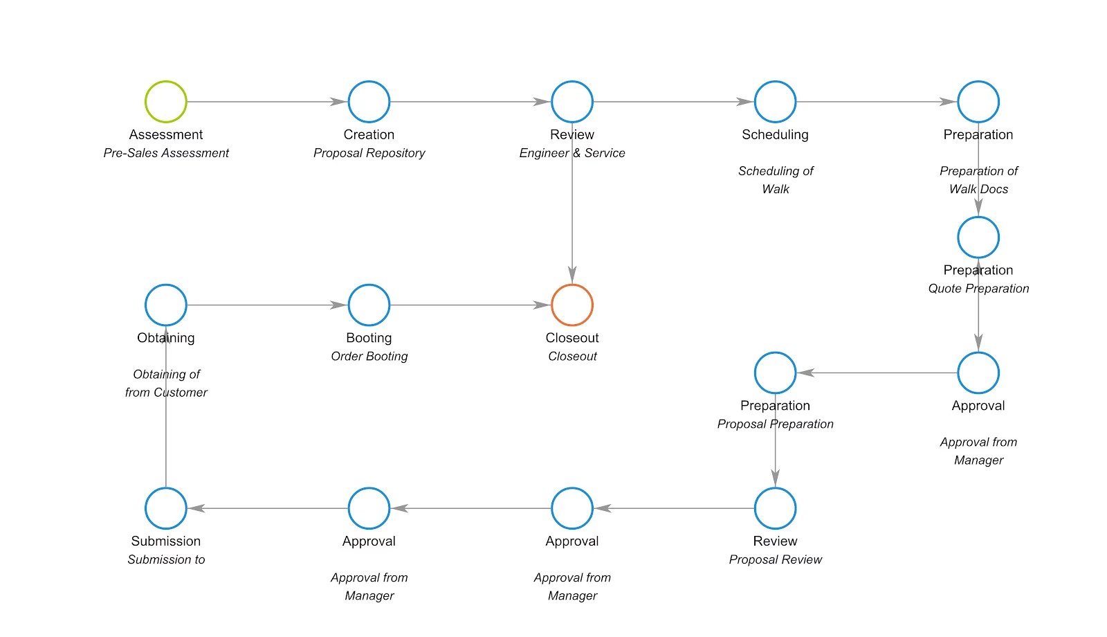 But there is a lot to consider before quitting your job and undertaking this venture. Top 5 Benefits Of Good Business Process Management Systems