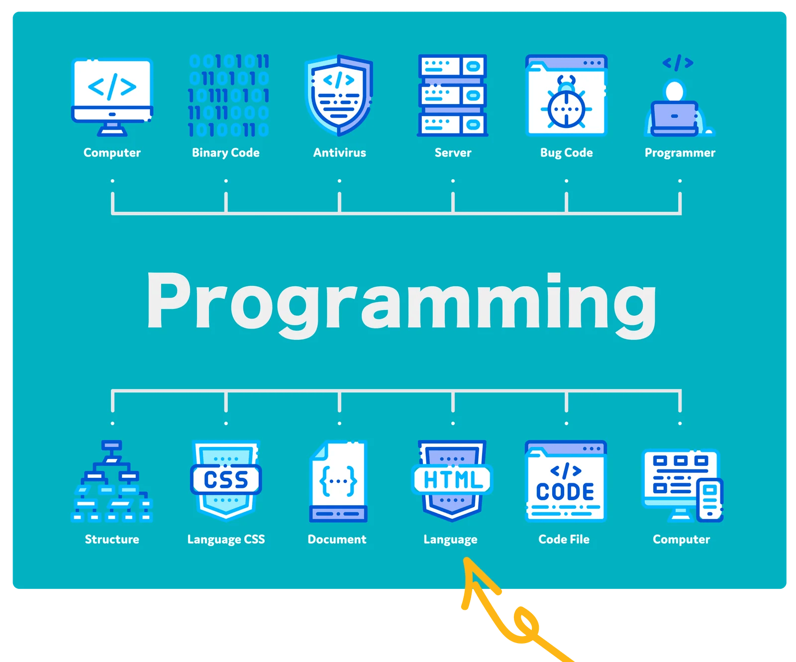 html-programming