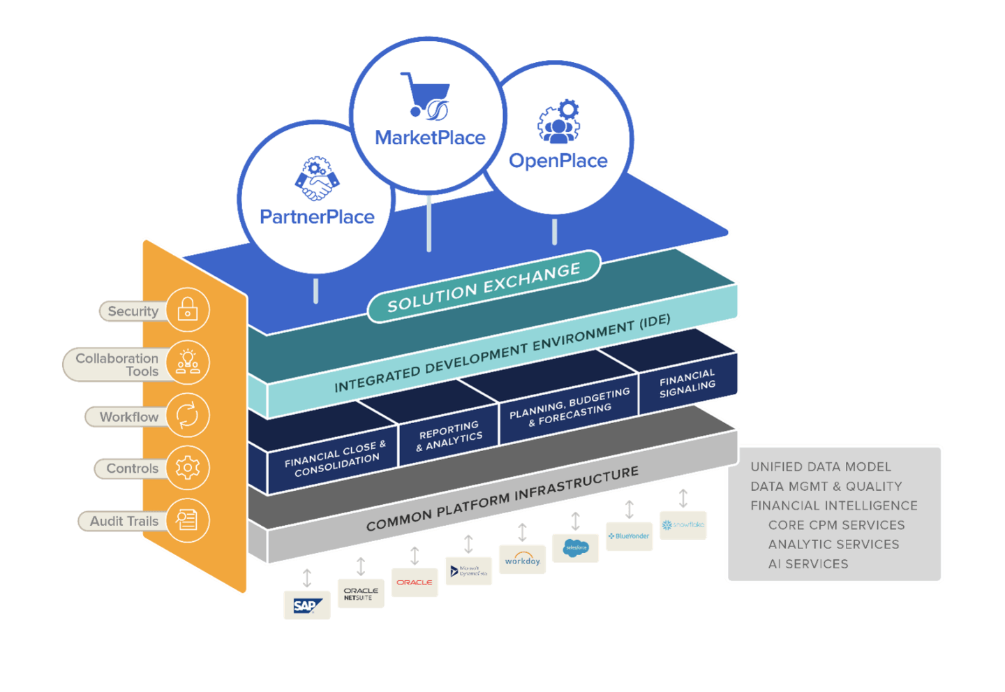 Cpm Infrastructure Data Integrations Simplebeez - Minimal Wallpaper Collection - HD Quality