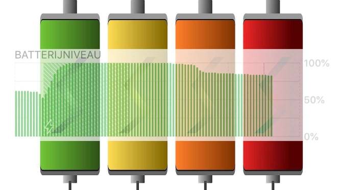 Check die iPhone batterij status eens