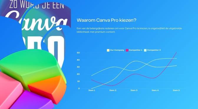 Waarom Canva Pro kiezen?