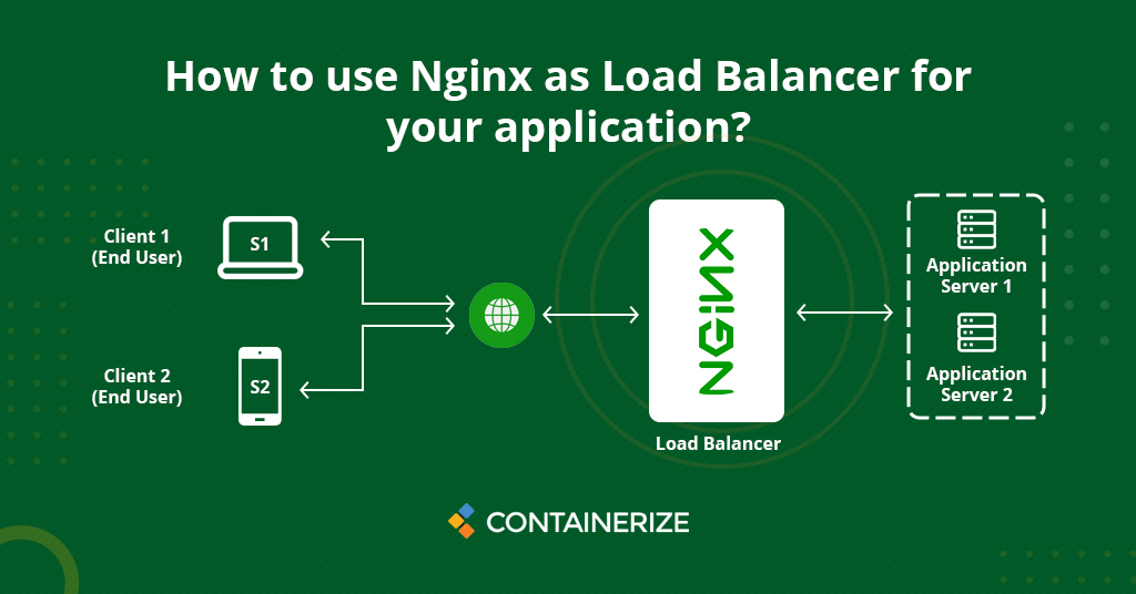 Nginx Load Balancing Linuxadmin Io - Download Creative Nature Design | Ultra HD
