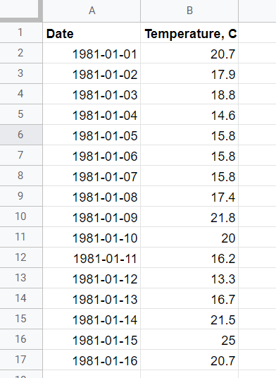 03 data aggregation before
