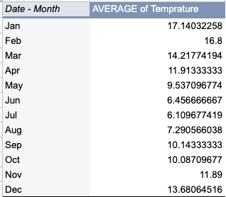 04 data aggregation after