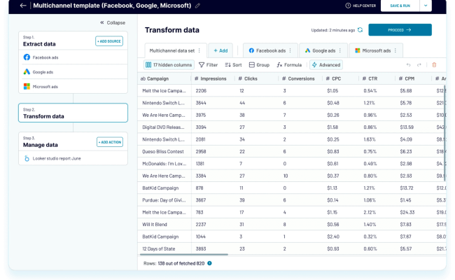 The Ultimate Guide To Data Stitching | Coupler.io Blog