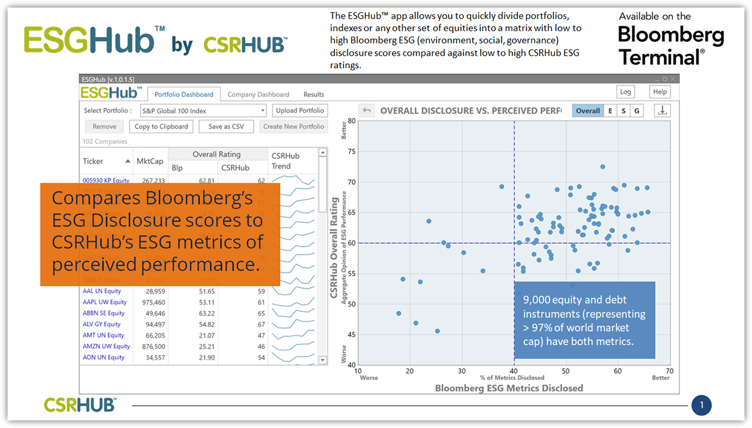Csrhub Blog Bloomberg Esg