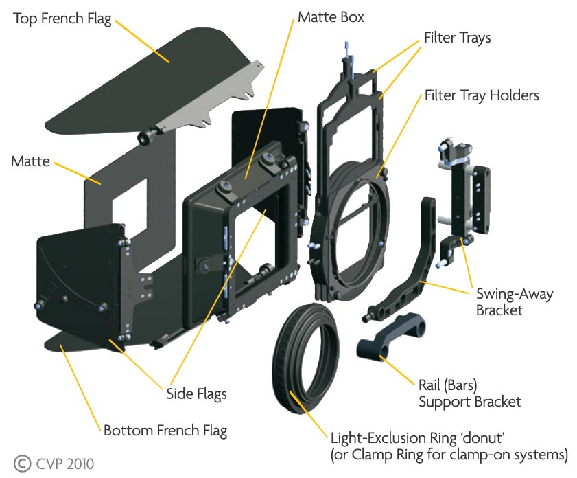 What is a Matte Box? CVP Insights