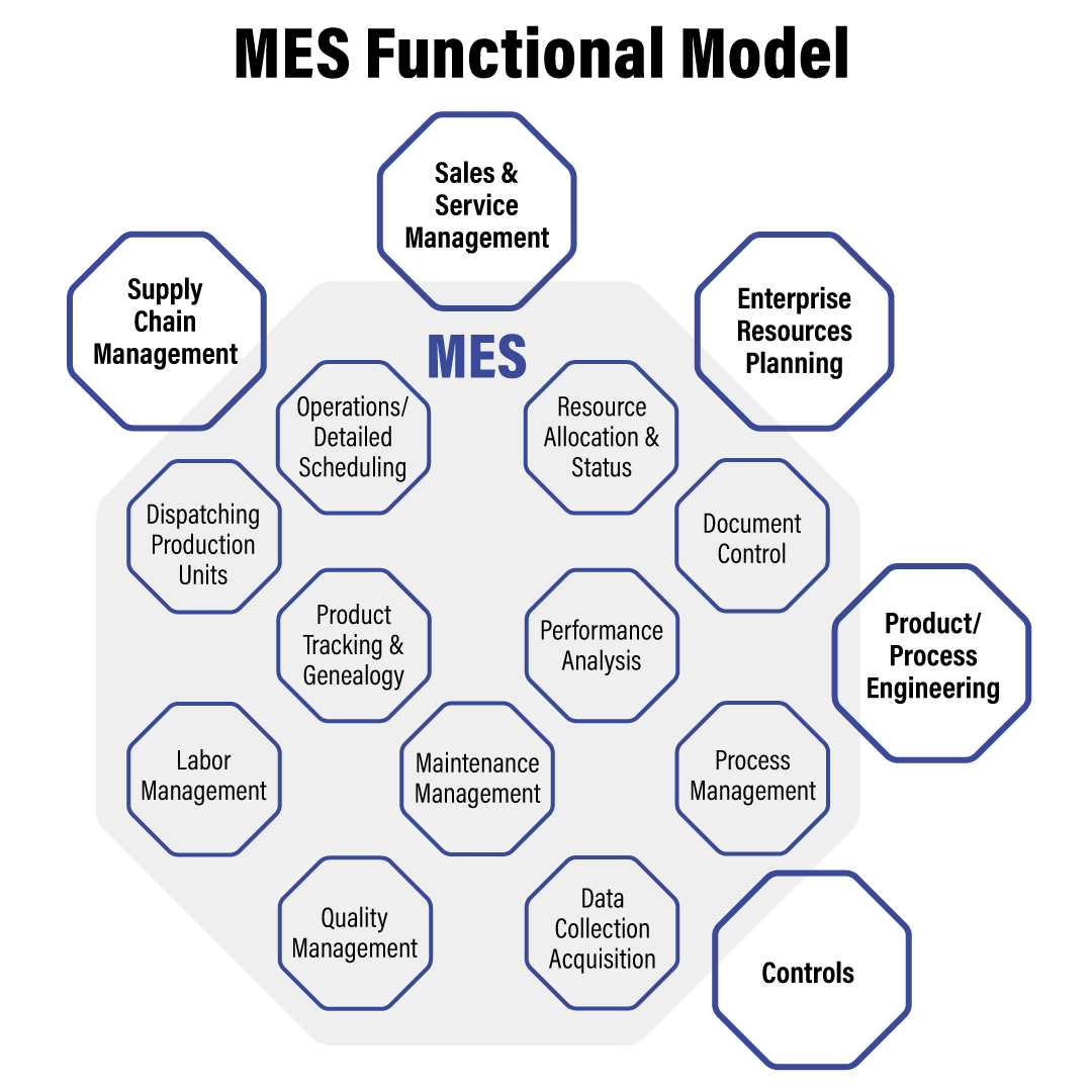Cybertrol Joins Plex Partnership Program To Enhance Mes Capabilities - Download Professional Colorful Art | Full HD